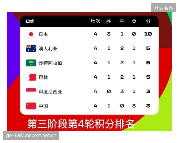 2026世界杯可能创造纪录：同组三支强队抢两席